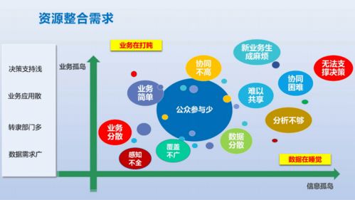 数据与业务双轮驱动 构建智慧应急的在线处理与交易新范式