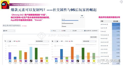 海外游戏市场动态与爆款基因解码 基于App Annie数据的品类演进与数据处理业务洞察