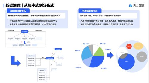 火山引擎 Dataleap 揭秘字节跳动分布式数据治理的实践与前瞻