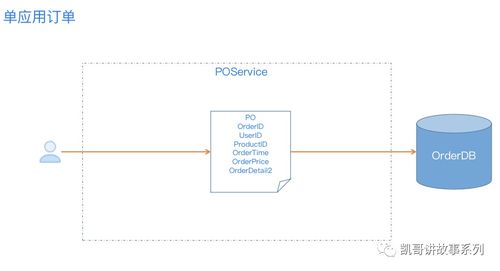 在线数据处理与交易处理业务场景下，业务中台与数据中台的共生关系剖析