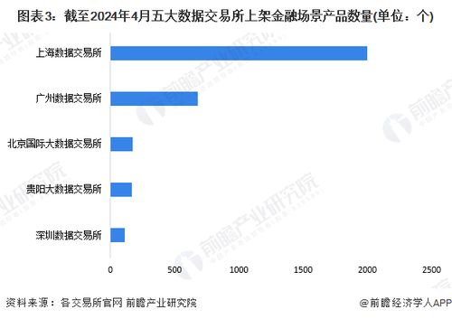 2024年中国数据交易行业金融领域发展现状分析 在线数据处理与交易处理业务聚焦风控与营销