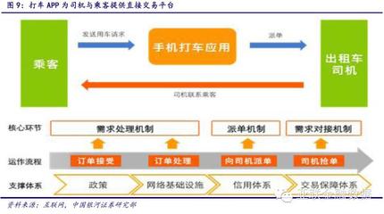社区O2O群雄逐鹿，五大指标掘金王者——行业深度分析