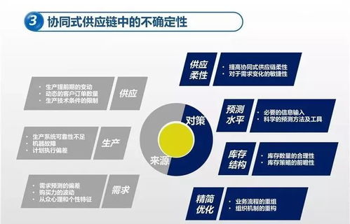 数据驱动的商业变革 数据分析如何赋能电子商务与实体业务及在线数据处理与交易处理业务