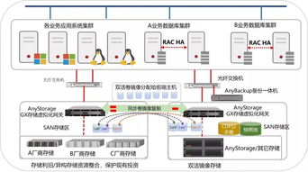 企业关键数据库业务连续性难确保？99.9999%高可用方案破解在线数据处理难题