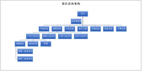 B端数据权限管理 面向特殊业务场景的通用设计